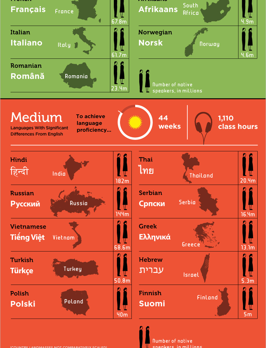 Whats The Hardest Language To Learn All You Need Infos