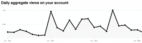 Flickr Stats Graph