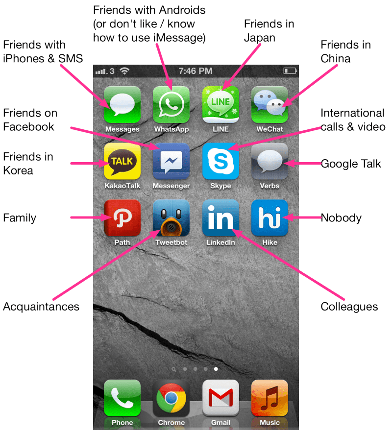 Messaging Smartphone Apps