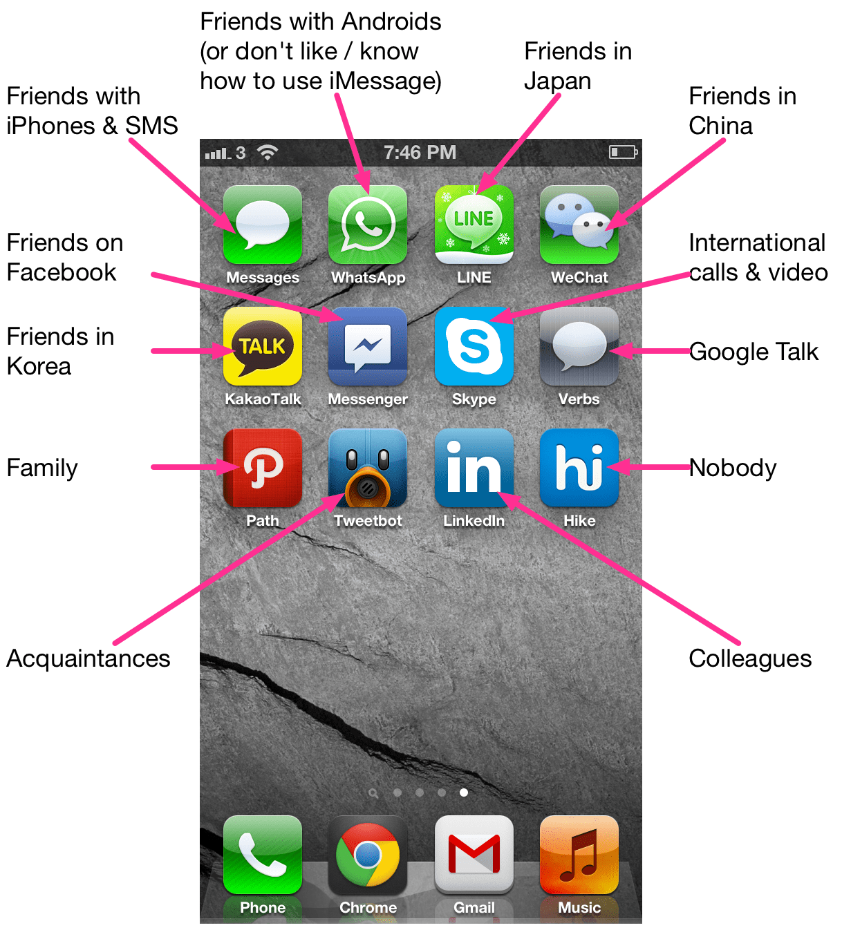 Too Many Apps Spoil The Broth