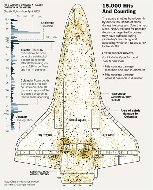 Space Shuttle Hits