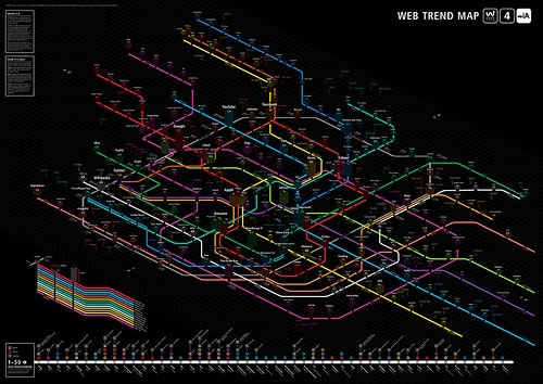 Web Trends Map 4
